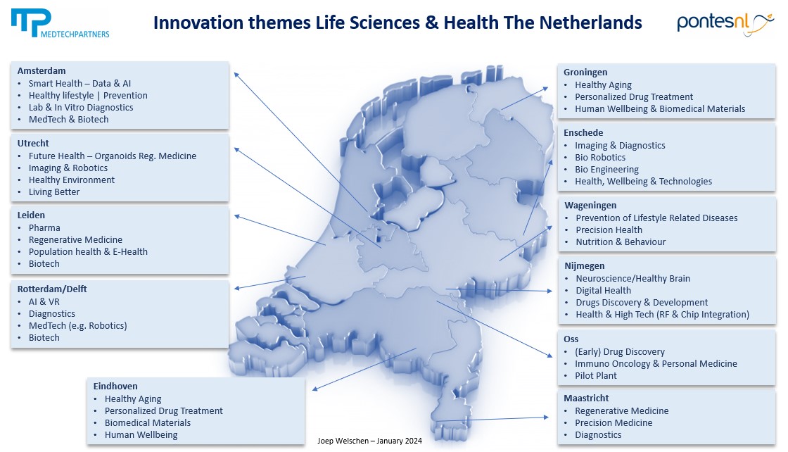 Focus areas innovation Life Sciences & Health The Netherlands January ...